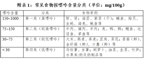 医本正经丨高尿酸、痛风人群怎么吃？放心吃和要少吃的食物列表，对照看看！四川在线