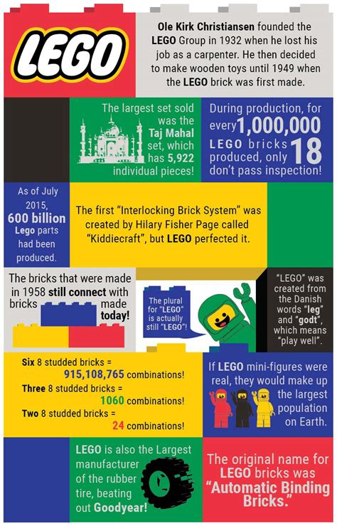 Lego Infographic On Behance