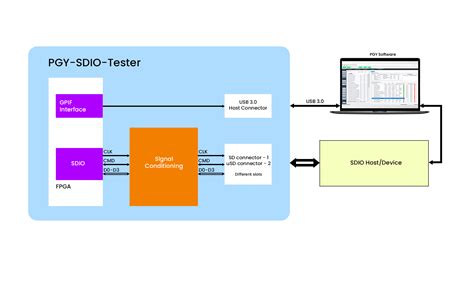 Sdio Protocol Tester Datasheet Prodigy Technovations