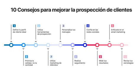 Consejos Para Mejorar La Prospecci N De Clientes Bloobirds