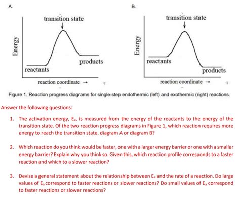Solved A. B. transition state transition state Energy Energy | Chegg.com