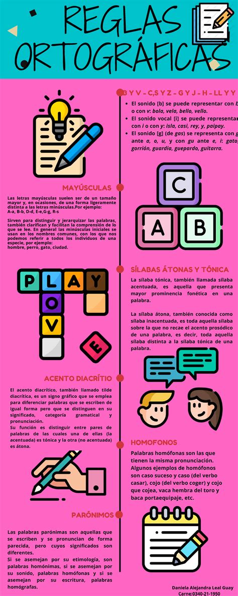 Tipos De Reglas Ortograficas En Infografia Para Mejor Comprension