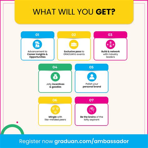 Graduan Ambassador 2023 Requirements Roles And Perks