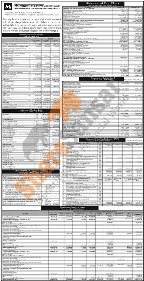 Mero Microfinance Laghubitta Bittiya Sanstha Limited Has Published Its