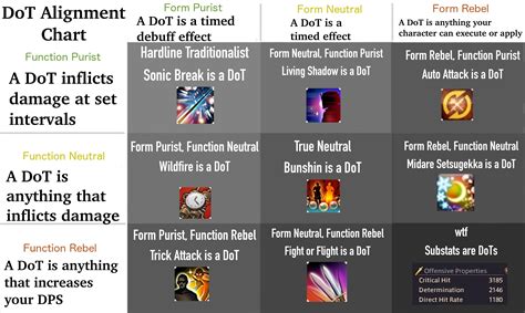 Best Alignment Chart Images On Pholder Alignment Charts