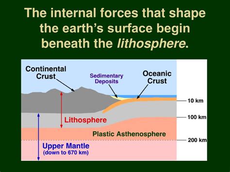 What Forces Inside Earth Shape The Land