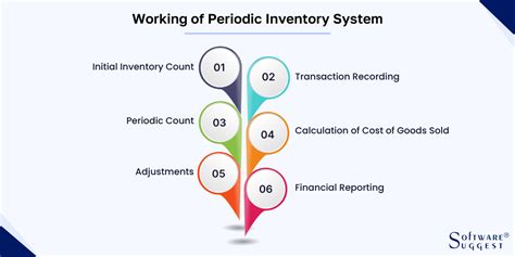 Periodic Inventory System How It Works With Examples