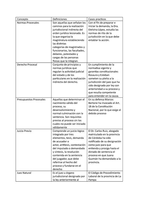 Derecho Proce Sal Api Concepto Definiciones Casos Practicos Normas