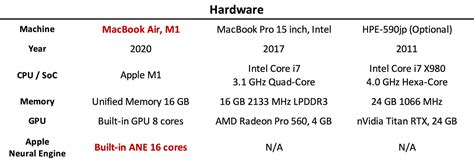 Apple Neural Engine in M1 SoC Shows Incredible Performance in ...