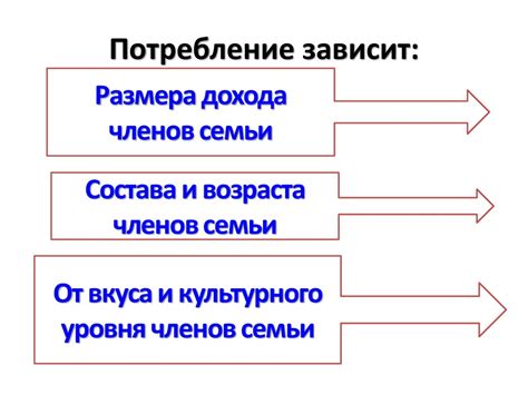 Потребление. Основные потребители. Семейное потребление - презентация ...