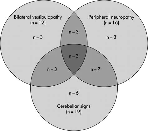 Downbeat Nystagmus Aetiology And Comorbidity In 117 Patients Journal