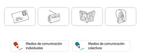 Primer Ciclo De Calera Y Chozas Medios De ComunicaciÓn Individuales Y Colectivos