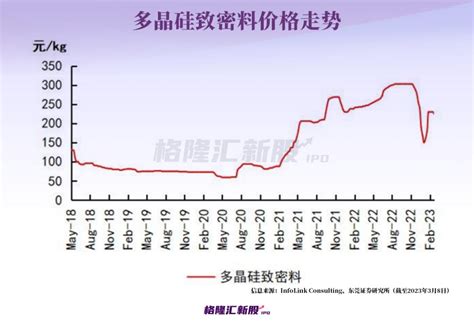 估值超500亿，硅料巨头回a，赶了个晚集？ 36氪