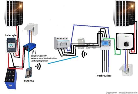 Growatt Eastron Smart Meter Ber Modbus Seite Wechselrichter