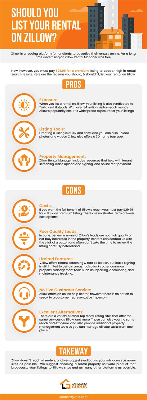 Should You List Your Property on Zillow Rent? | Mashvisor