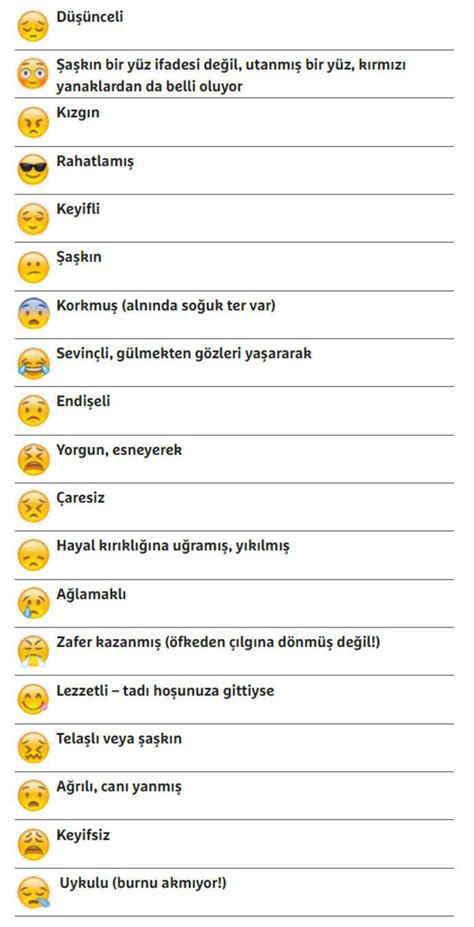 Emojilerin anlamları Haberler