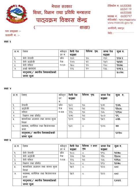 Price Details Of The Books From Grades 1 To 12 Curriculum Development