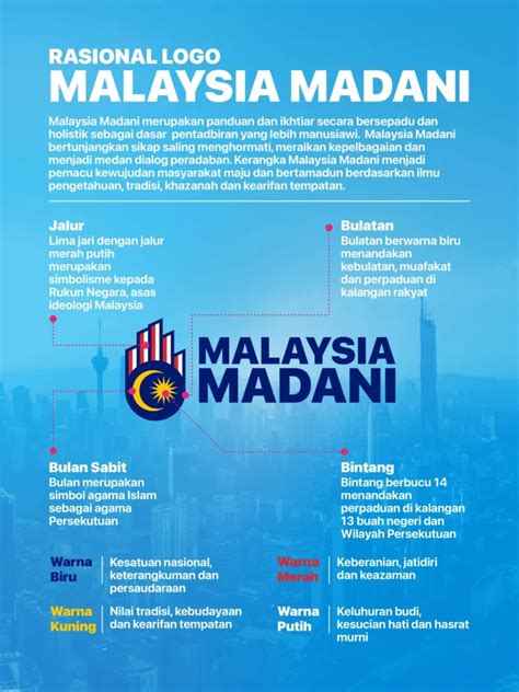 Malaysia Madani Maksud Konsep Slogan And Logo