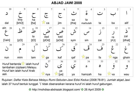 Apa Itu Huruf Jawi Hijaiyah Alphabet Chart Imagesee