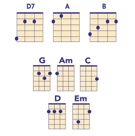 Beatles Ukulele Chords