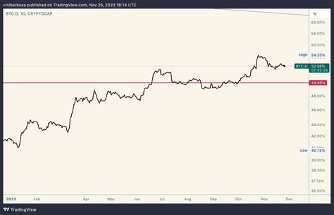 Altseason Incoming Altcoins Broke Out From This 3 Year Pattern