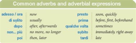 Adverbs Flashcards Quizlet