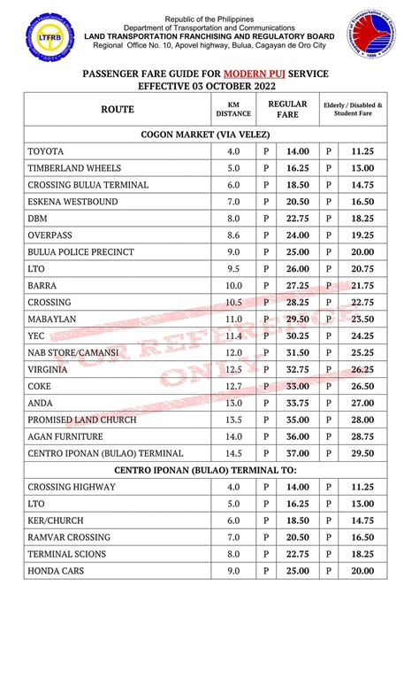 ltfrb region  releases  passenger fare guide  modern puj
