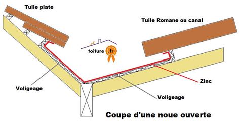 Qualitoit R Alisation De Noue Ouverte Pour Toiture En Tuiles