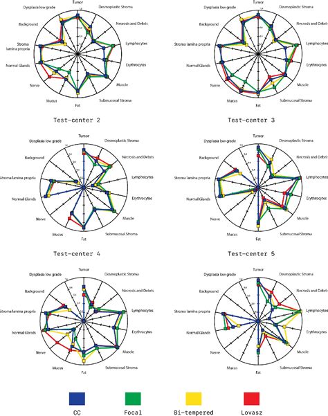 Figure From Automated Risk Classification Of Colon Biopsies Based On