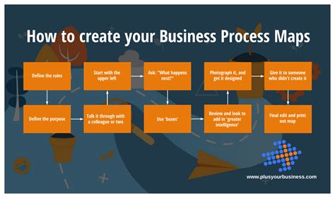 Business Process Map Model Diagram - Design Talk