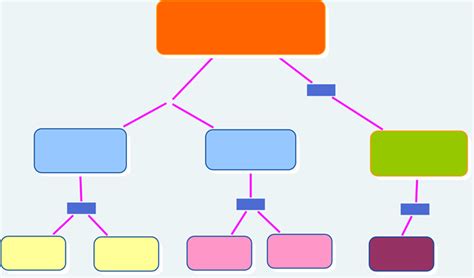 Mapa Conceptual Para Power Point Suhu Ilmu Images | The Best Porn Website