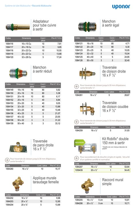 Schema Renovation Plomberie Cuivremulticouche Page 1