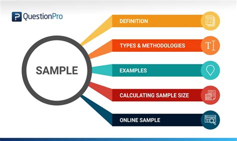 sample definition methodologies types formula  examples