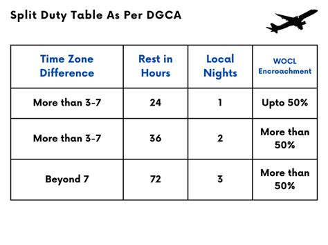 Understanding DGCA S Flight Duty Time And Flight Time Limitations For