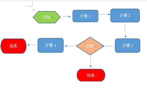 流程图怎么画 如何使用visio绘制流程图360新知