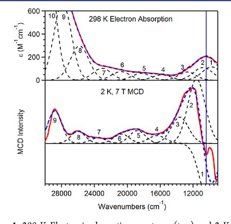 Figure 1 From Spectroscopic And Computational Investigations Of A