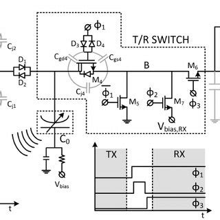 Pdf A Cmut Transceiver Front End With V Tx Driver And Mw Low