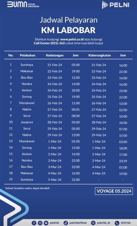 Jadwal Kapal Pelni Labobar Maret April Dan Harga Tiketnya Kata