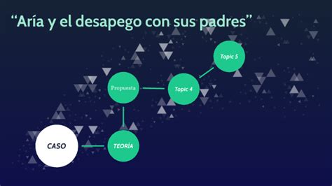 Aría Y El Desapego Con Sus Padres By Mónica Chacón On Prezi