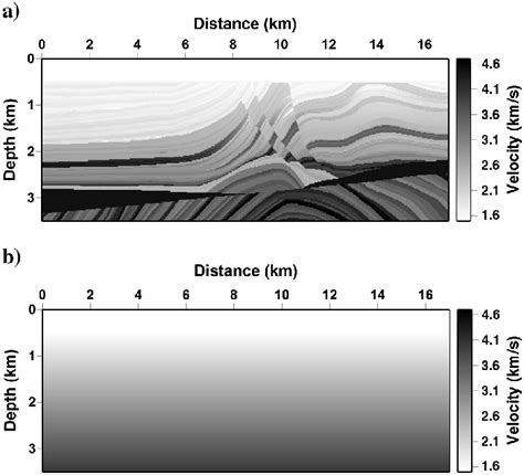 A The Marmousi2 Velocity Model And B The Starting Velocity Model