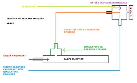 Kit Ethanol Reglable