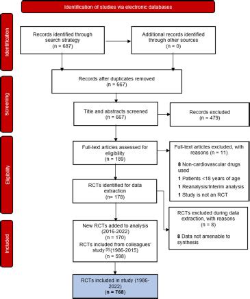 Temporal Trends Of Enrollment By Sex And Race In Major Cardiovascular Randomized Clinical Trials
