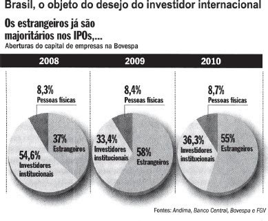 UESB 2011 As informações contidas no gráfico e os conhecimentos sobre