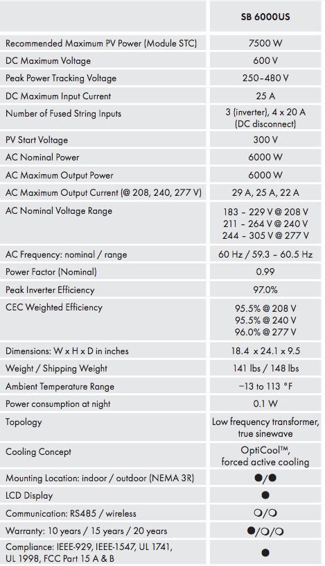 SMA Sunny Boy SB6000US Inverter