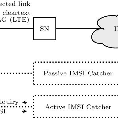 Schematic illustration of mobile network. | Download Scientific Diagram