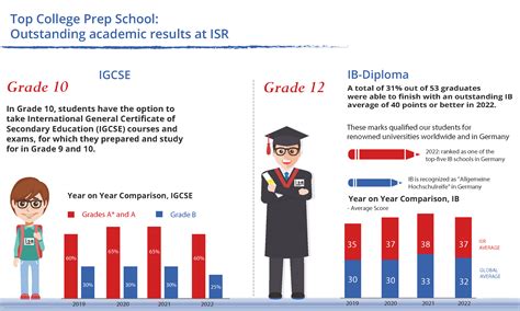 Academic Programs And Curriculum Girls Boarding Schools