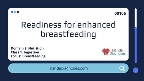 Nursing Diagnosis Readiness For Enhanced Breastfeeding