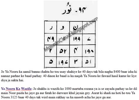 Meaning Ya Nooru Benefits Ya Nooru Wazifa Ya Nooru Fazilat Dua For Eyes