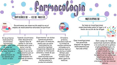 Mapa Mental De Farmacologia Braincp