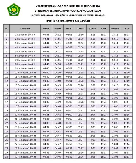 Jadwal Imsakiyah Puasa Kota Makassar Ramadhan 2023 Kemenag